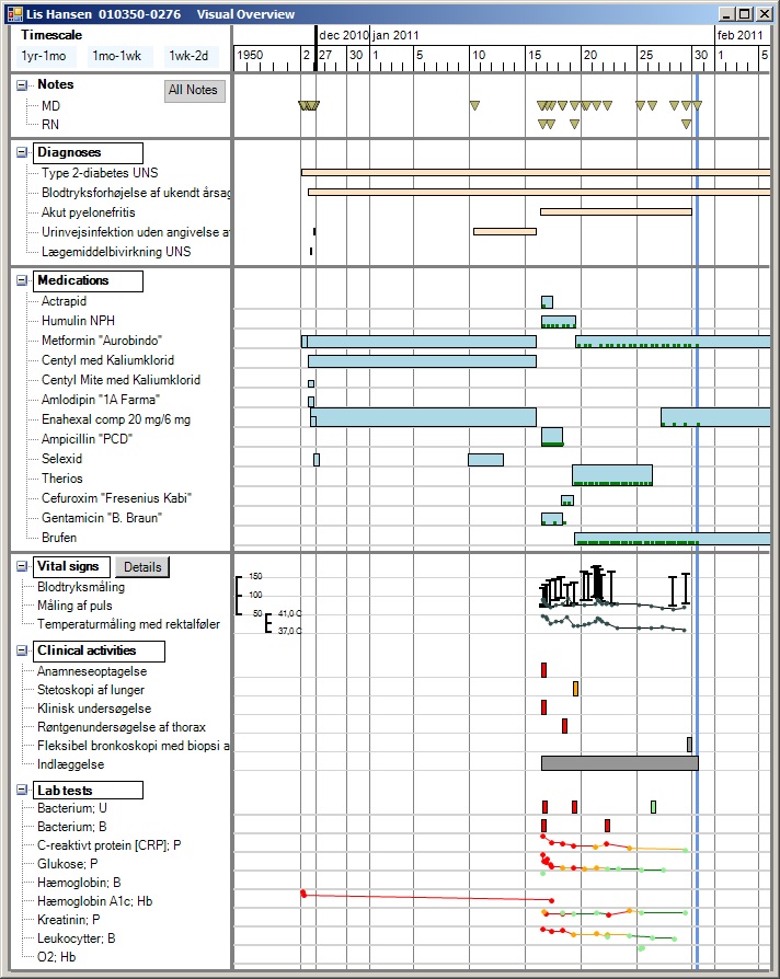 Uvis health record with one patient screen showing all notes, diagnoses, medications, lab results and services.