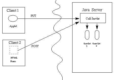 Servlets Running with Java Web Server